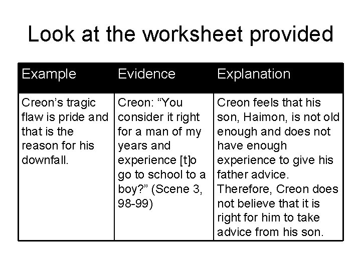 Look at the worksheet provided Example Evidence Explanation Creon’s tragic flaw is pride and
