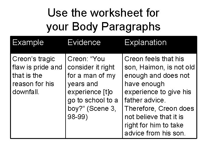 Use the worksheet for your Body Paragraphs Example Evidence Explanation Creon’s tragic flaw is