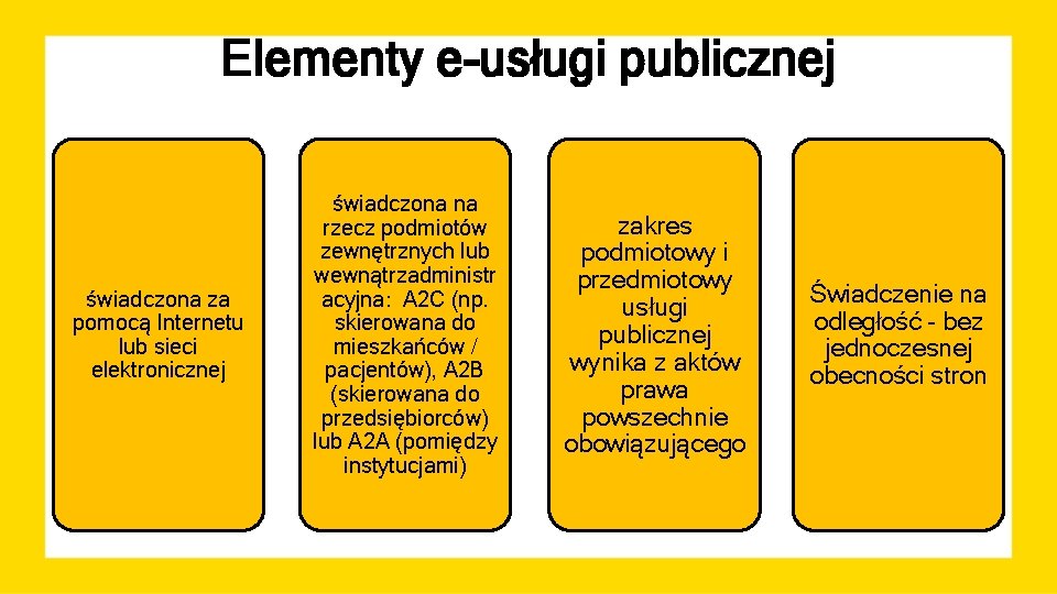 Elementy e-usługi publicznej świadczona za pomocą Internetu lub sieci elektronicznej świadczona na rzecz podmiotów