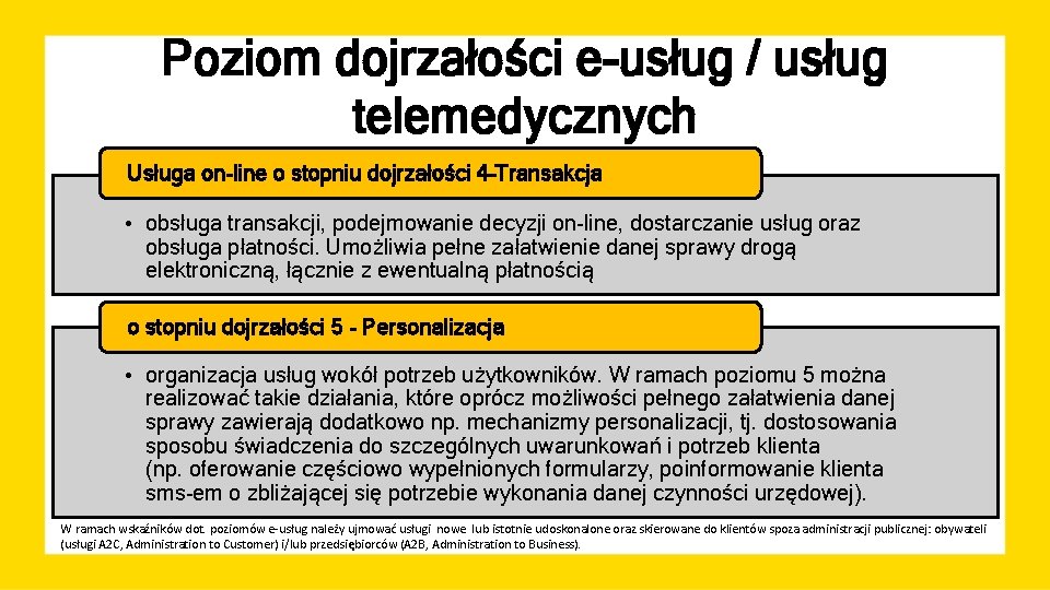 Poziom dojrzałości e-usług / usług telemedycznych Usługa on-line o stopniu dojrzałości 4–Transakcja • obsługa