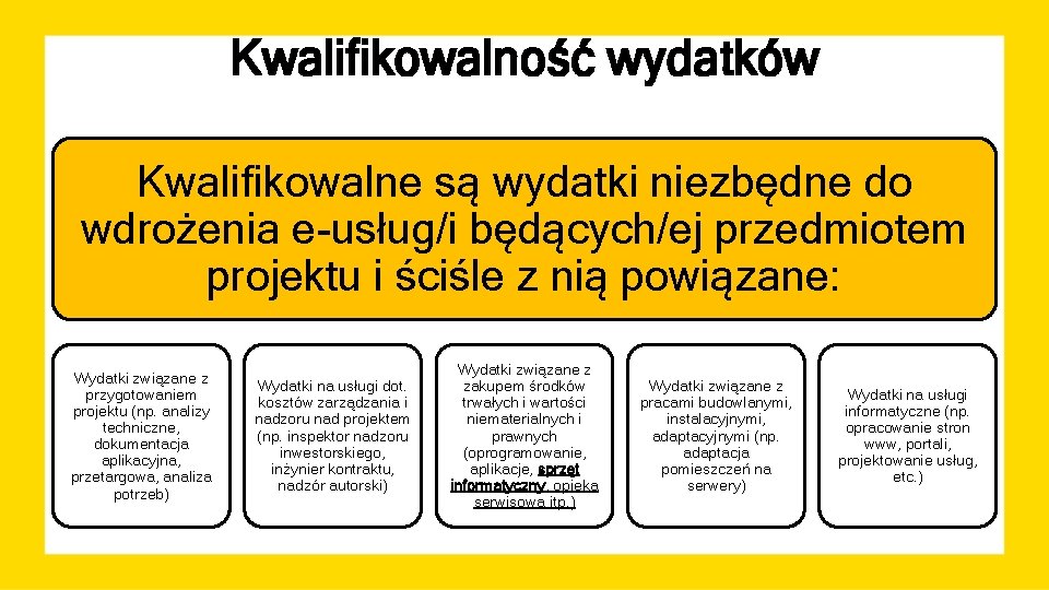 Kwalifikowalność wydatków Kwalifikowalne są wydatki niezbędne do wdrożenia e-usług/i będących/ej przedmiotem projektu i ściśle