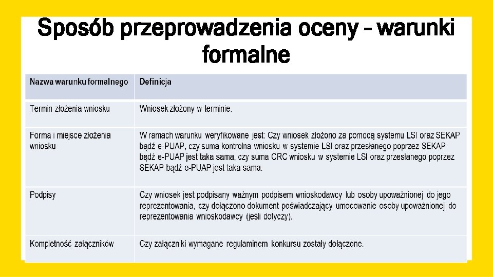 Sposób przeprowadzenia oceny – warunki formalne 