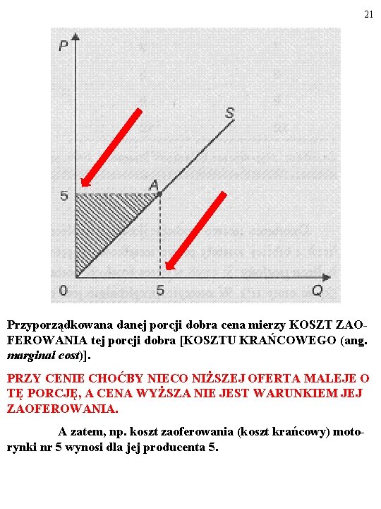 21 Przyporządkowana danej porcji dobra cena mierzy KOSZT ZAO FEROWANIA tej porcji dobra [KOSZTU