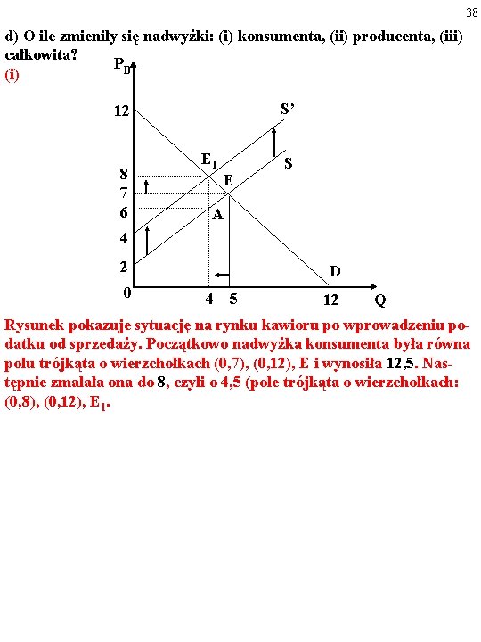 38 d) O ile zmieniły się nadwyżki: (i) konsumenta, (ii) producenta, (iii) całkowita? PB