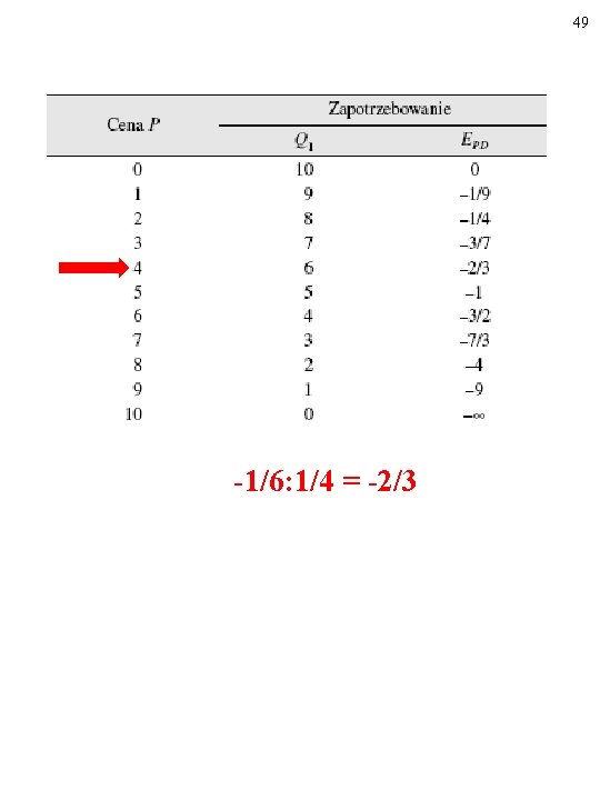 49 1/6: 1/4 = 2/3 