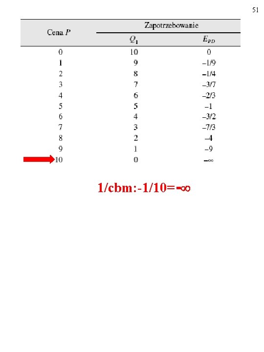 51 1/cbm: 1/10= - 