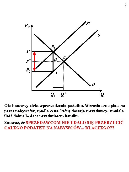 7 S’ PB S P 1 E 1 P* B P 2 A E