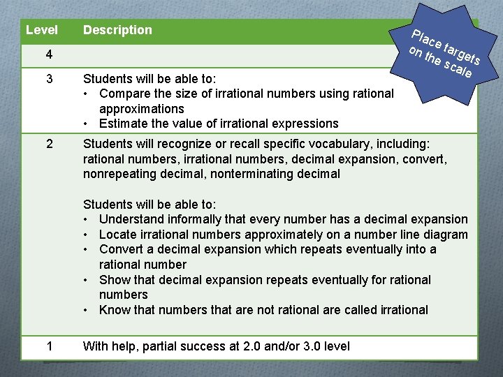 Level Description 4 Pla c on e targ the e sca ts le 3