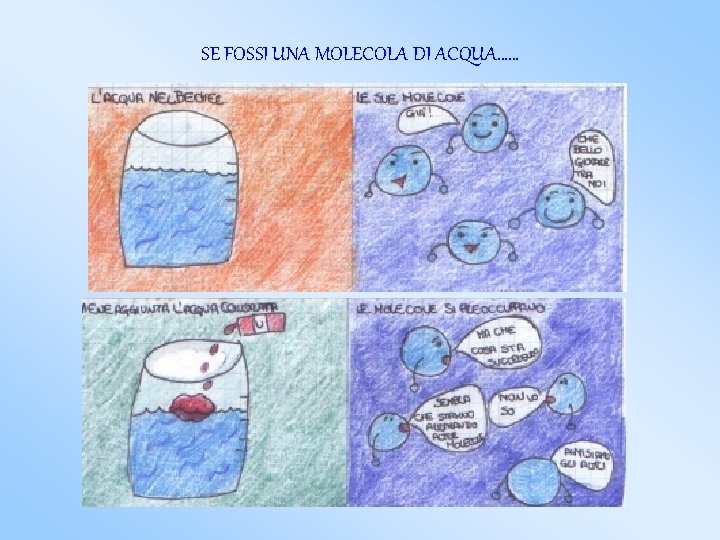 SE FOSSI UNA MOLECOLA DI ACQUA…… 