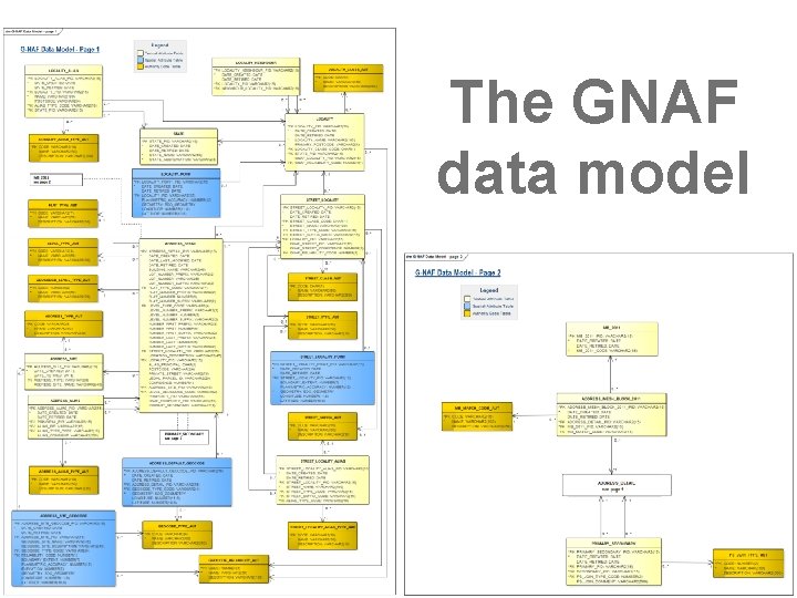 The GNAF data model 