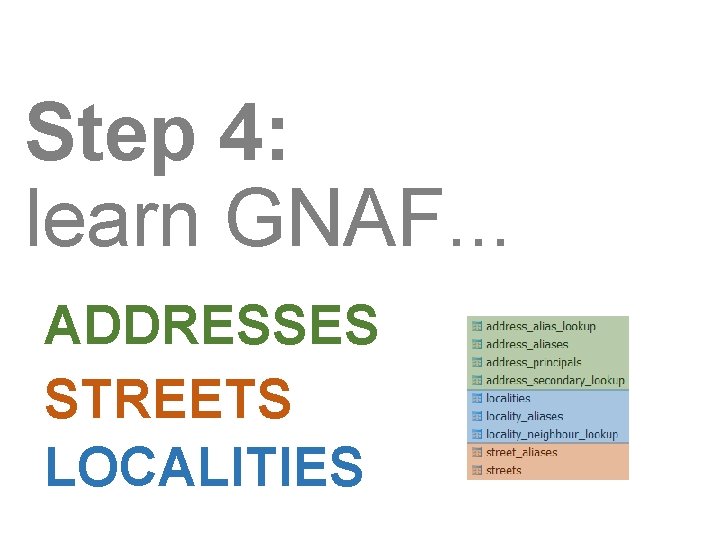Step 4: learn GNAF. . . ADDRESSES STREETS LOCALITIES 