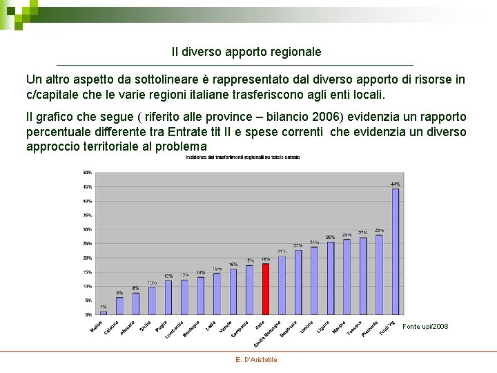 Il diverso apporto regionale Un altro aspetto da sottolineare è rappresentato dal diverso apporto Il diverso apporto regionale Un altro aspetto da sottolineare è rappresentato dal diverso apporto