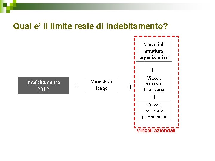 Qual e’ il limite reale di indebitamento? Vincoli di struttura organizzativa + indebitamento 2012