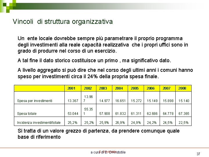 Vincoli di struttura organizzativa Un ente locale dovrebbe sempre più parametrare il proprio programma Vincoli di struttura organizzativa Un ente locale dovrebbe sempre più parametrare il proprio programma