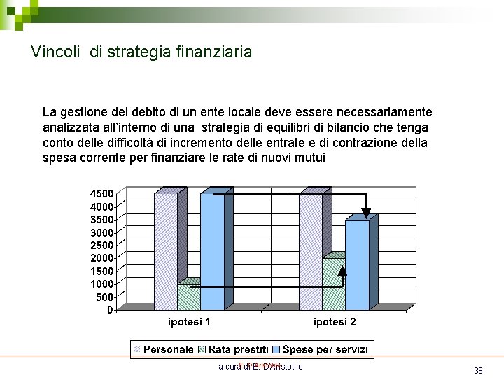 Vincoli di strategia finanziaria La gestione del debito di un ente locale deve essere