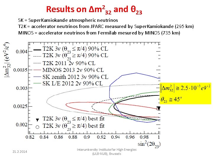 Results on Δm 232 and θ 23 SK = Super. Kamiokande atmospheric neutrinos T