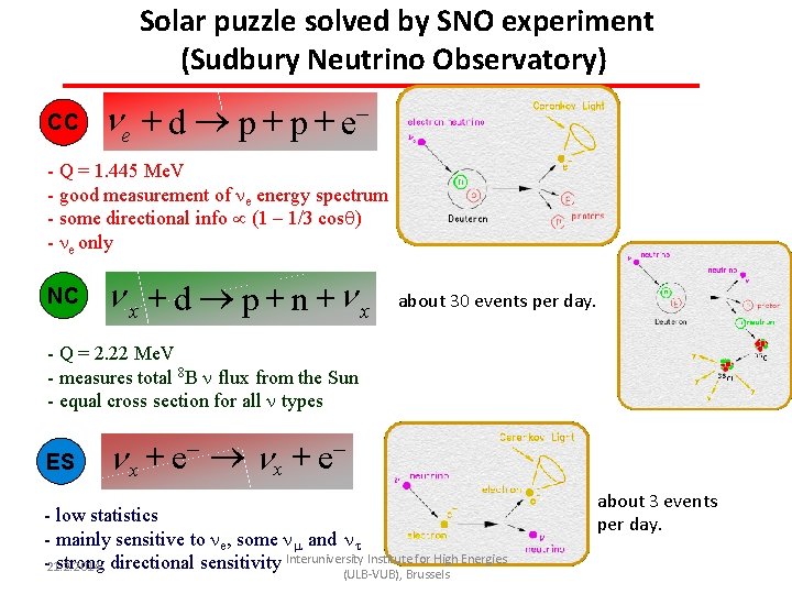 Solar puzzle solved by SNO experiment (Sudbury Neutrino Observatory) CC n e + d