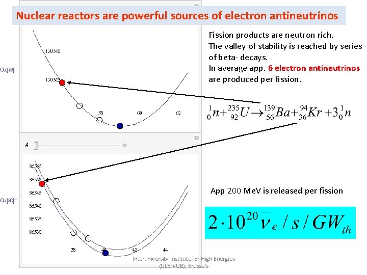 Nuclear reactors are powerful sources of electron antineutrinos Fission products are neutron rich. The