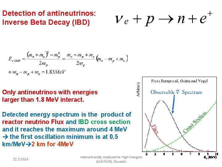 Detection of antineutrinos: Inverse Beta Decay (IBD) Only antineutrinos with energies larger than 1.