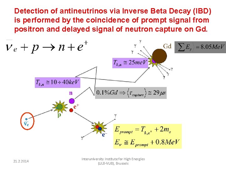 Detection of antineutrinos via Inverse Beta Decay (IBD) is performed by the coincidence of