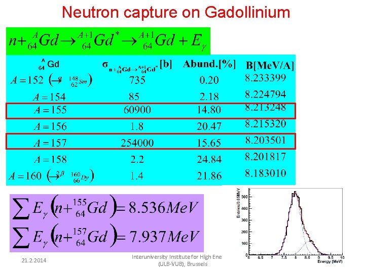 Neutron capture on Gadollinium 21. 2. 2014 Interuniversity Institute for High Energies (ULB-VUB), Brussels