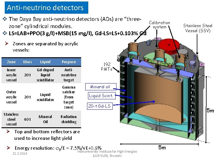 Anti-neutrino detectors v The Daya Bay anti-neutrino detectors (ADs) are “threezone” cylindrical modules. v
