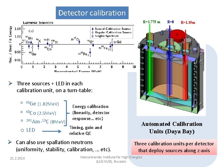 Detector calibration R=1. 775 m R=0 R=1. 35 m Ø Three sources + LED