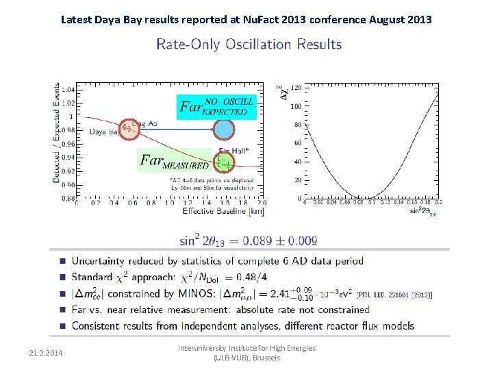 Latest Daya Bay results reported at Nu. Fact 2013 conference August 2013 21. 2.