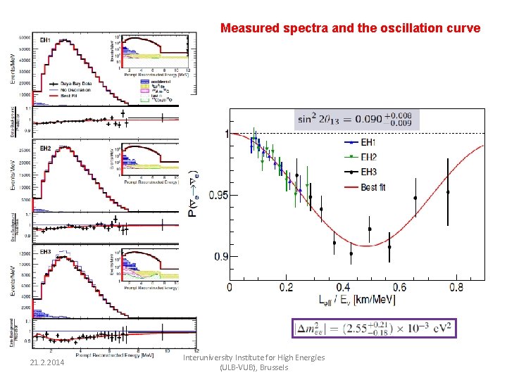 Measured spectra and the oscillation curve 21. 2. 2014 Interuniversity Institute for High Energies