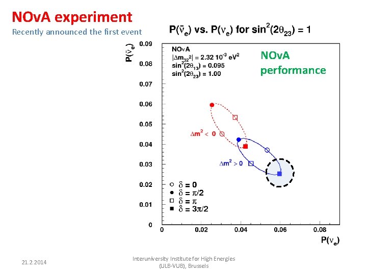 NOv. A experiment Recently announced the first event NOv. A performance 21. 2. 2014