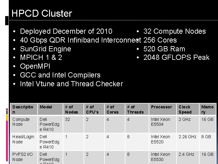 HPCD Cluster • • Deployed December of 2010 • 40 Gbps QDR Infiniband Interconnect