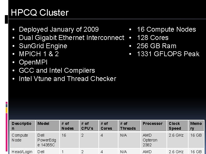 HPCQ Cluster • • Deployed January of 2009 Dual Gigabit Ethernet Interconnect Sun. Grid