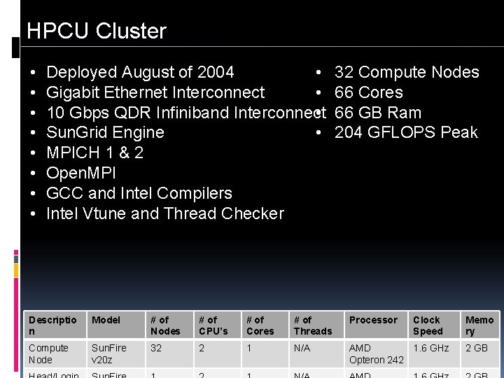 HPCU Cluster • • Deployed August of 2004 • Gigabit Ethernet Interconnect • 10