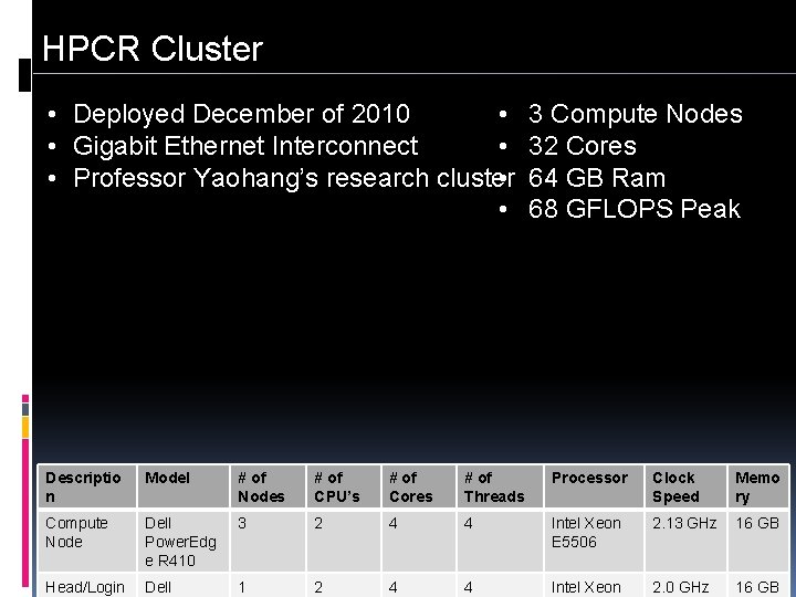 HPCR Cluster • Deployed December of 2010 • • Gigabit Ethernet Interconnect • •