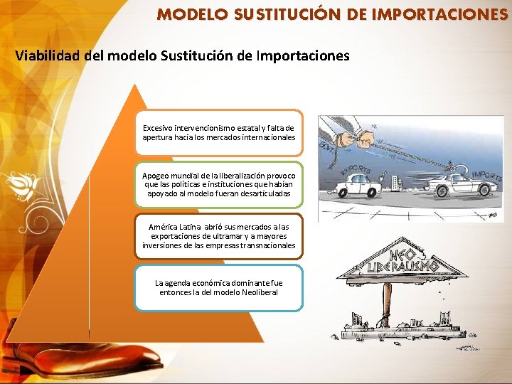 MODELO SUSTITUCIÓN DE IMPORTACIONES Viabilidad del modelo Sustitución de Importaciones Excesivo intervencionismo estatal y