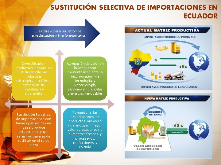 SUSTITUCIÓN SELECTIVA DE IMPORTACIONES EN ECUADOR Ejes para superar su patrón de especialización primario-exportador