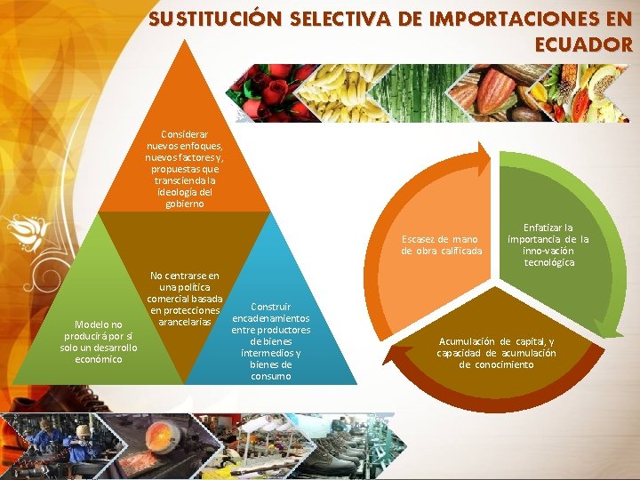 SUSTITUCIÓN SELECTIVA DE IMPORTACIONES EN ECUADOR Considerar nuevos enfoques, nuevos factores y, propuestas que