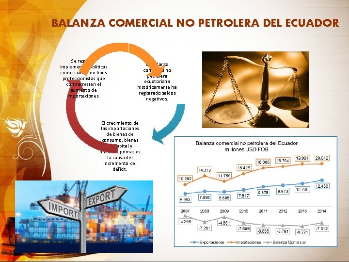 BALANZA COMERCIAL NO PETROLERA DEL ECUADOR Se resuelve implementar políticas comerciales con fines proteccionistas