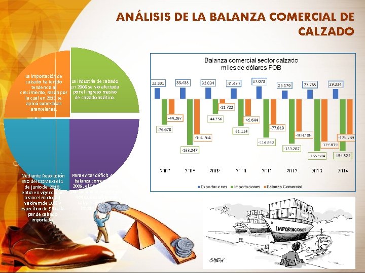 ANÁLISIS DE LA BALANZA COMERCIAL DE CALZADO La importación de La industria de calzado