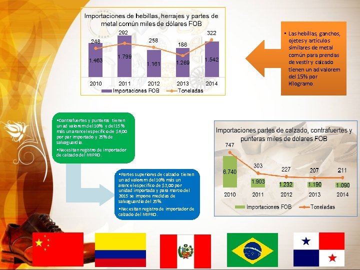  • Las hebillas, ganchos, ojetes y artículos similares de metal común para prendas