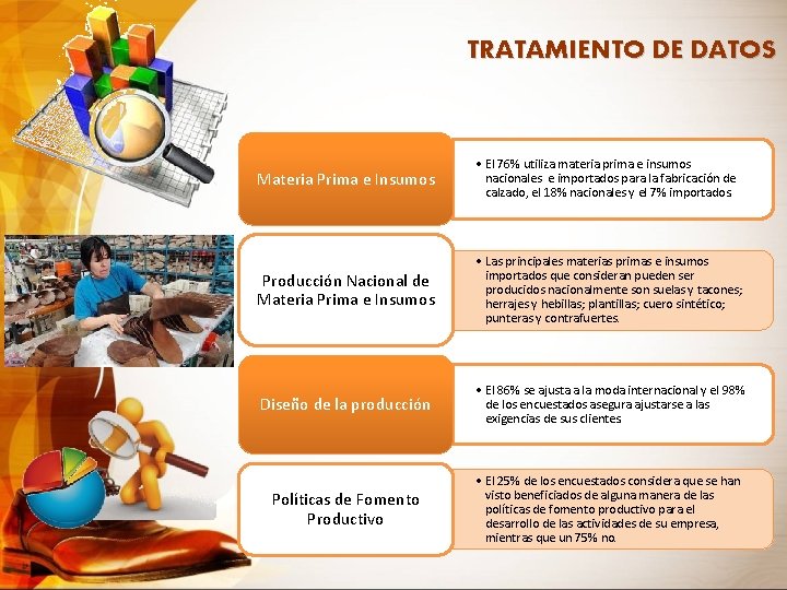 TRATAMIENTO DE DATOS Materia Prima e Insumos • El 76% utiliza materia prima e