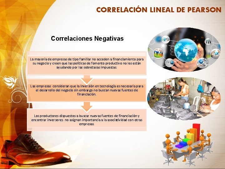 CORRELACIÓN LINEAL DE PEARSON Correlaciones Negativas La mayoría de empresas de tipo familiar no