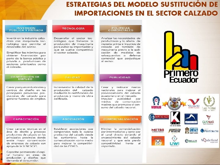 ESTRATEGIAS DEL MODELO SUSTITUCIÓN DE IMPORTACIONES EN EL SECTOR CALZADO 