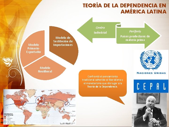 TEORÍA DE LA DEPENDENCIA EN AMÉRICA LATINA Centro Industrial Modelo Primario. Exportador Modelo de