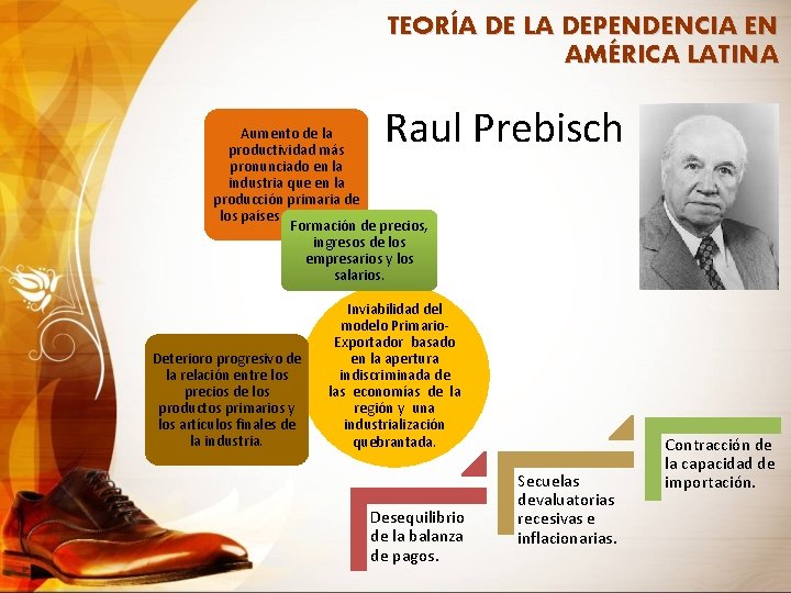 TEORÍA DE LA DEPENDENCIA EN AMÉRICA LATINA Raul Prebisch Aumento de la productividad más