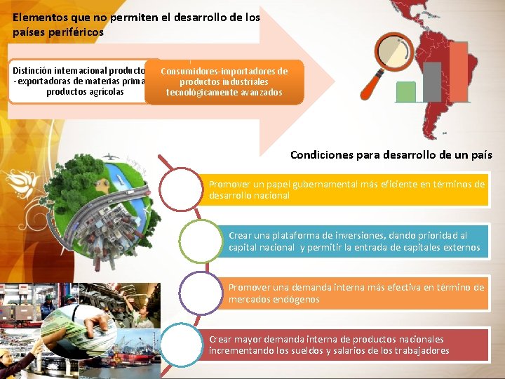 Elementos que no permiten el desarrollo de los países periféricos Distinción internacional productoras Consumidores-importadores
