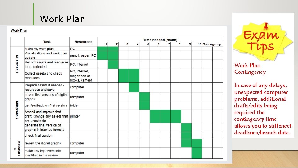Work Plan Contingency In case of any delays, unexpected computer problems, additional drafts/edits being