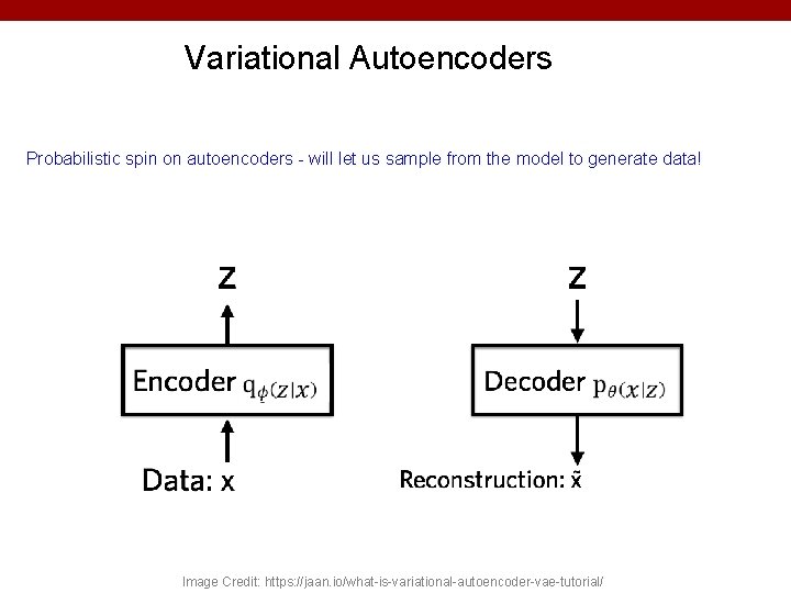 Variational Autoencoders Probabilistic spin on autoencoders - will let us sample from the model
