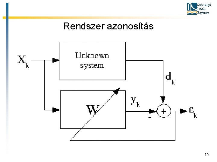 Széchenyi István Egyetem Rendszer azonosítás 15 