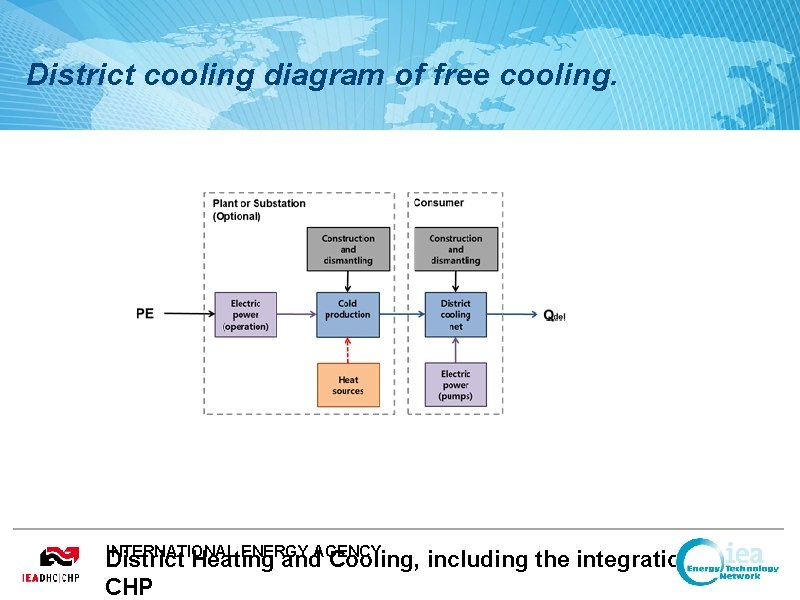 District cooling diagram of free cooling. INTERNATIONAL ENERGY AGENCY District Heating and Cooling, including